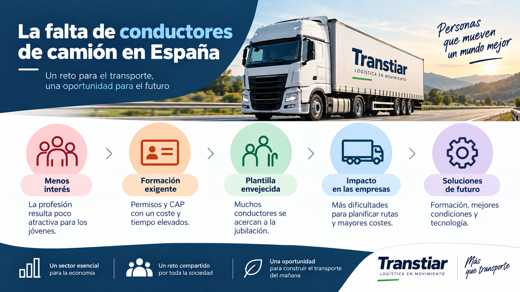 infografia falta conductores